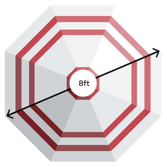 diagram of an 8ft umbrella canopy